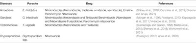 An Overview of Mucosa-Associated Protozoa: Challenges in Chemotherapy and Future Perspectives